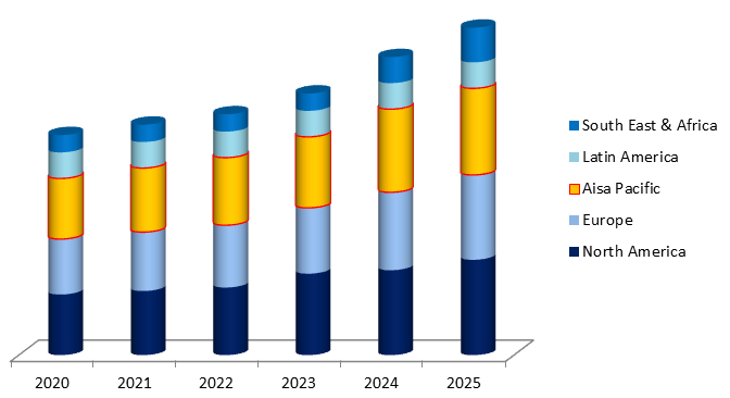 Global Industrial Tubes Market Size, Share, Industry Statistics Report